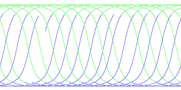 day/night's daily orbits