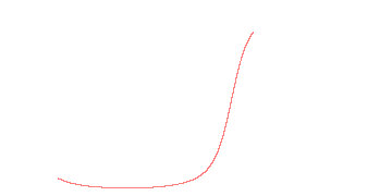 orbit trace