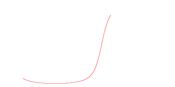 orbit trace