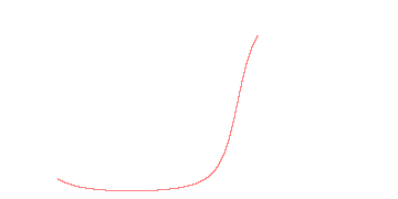 orbit trace