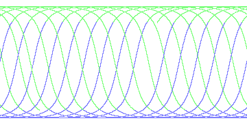 day/night's daily orbits