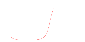 orbit trace