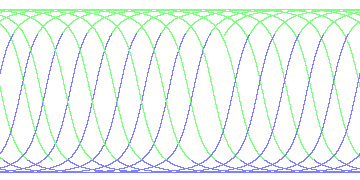 day/night's daily orbits