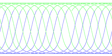 day/night's daily orbits