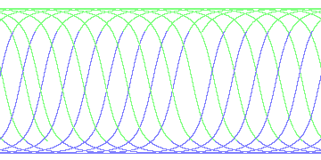 day/night's daily orbits