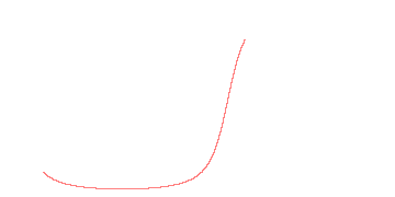 orbit trace