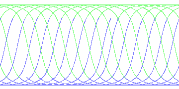 day/night's daily orbits