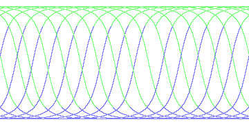 day/night's daily orbits