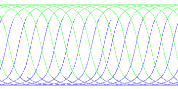 day/night's daily orbits