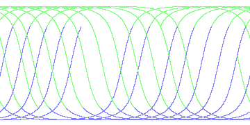 day/night's daily orbits