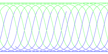 day/night's daily orbits