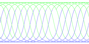 day/night's daily orbits