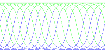 day/night's daily orbits