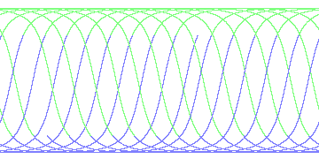 day/night's daily orbits