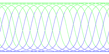 day/night's daily orbits