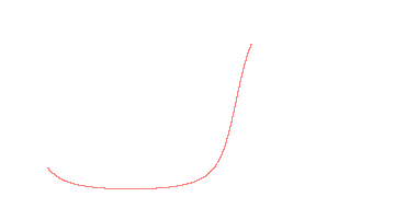 orbit trace