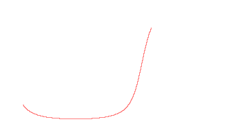 orbit trace