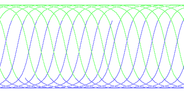 day/night's daily orbits