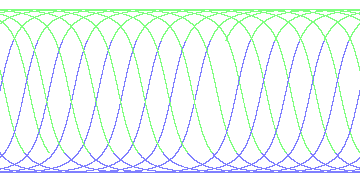 day/night's daily orbits