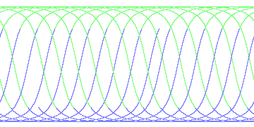 day/night's daily orbits