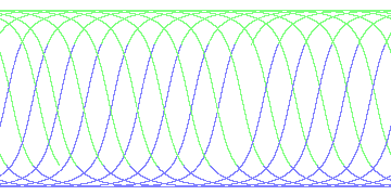 day/night's daily orbits