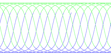 day/night's daily orbits