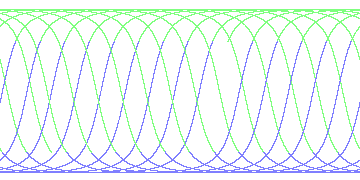 day/night's daily orbits