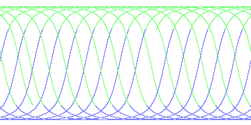 day/night's daily orbits