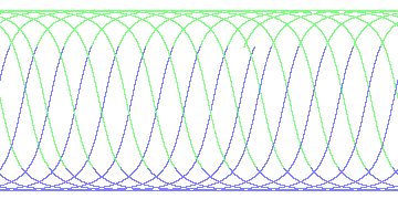 day/night's daily orbits