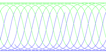 day/night's daily orbits