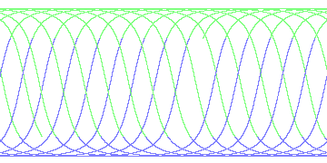 day/night's daily orbits