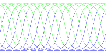 day/night's daily orbits