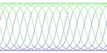 day/night's daily orbits