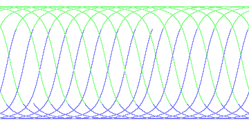 day/night's daily orbits