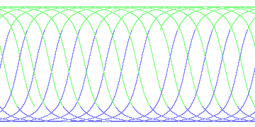 day/night's daily orbits