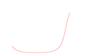 orbit trace