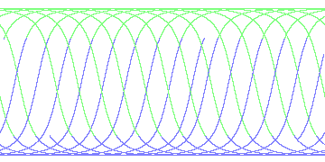 day/night's daily orbits