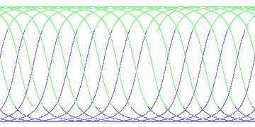 day/night's daily orbits