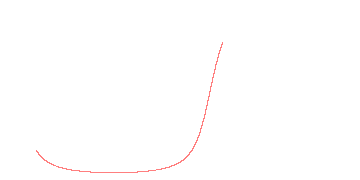 orbit trace