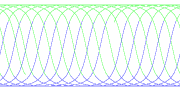 day/night's daily orbits