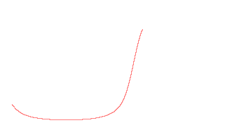 orbit trace