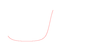 orbit trace