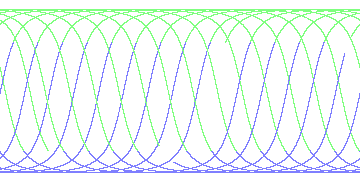 day/night's daily orbits