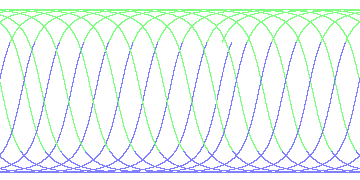 day/night's daily orbits