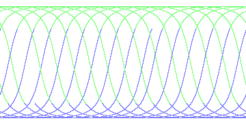 day/night's daily orbits