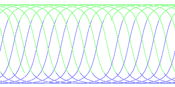 day/night's daily orbits