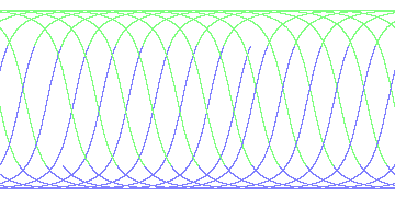 day/night's daily orbits