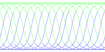 day/night's daily orbits