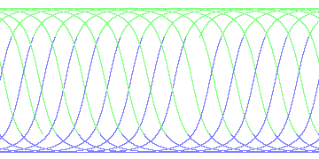 day/night's daily orbits