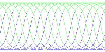 day/night's daily orbits